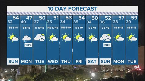 fort smith weather 10 day forecast.